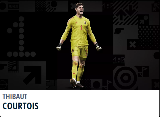 How to vote Courtois for The Best Goalkeeper